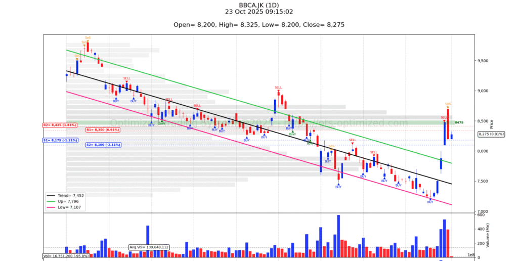 Platform Teknikal Analisis Saham