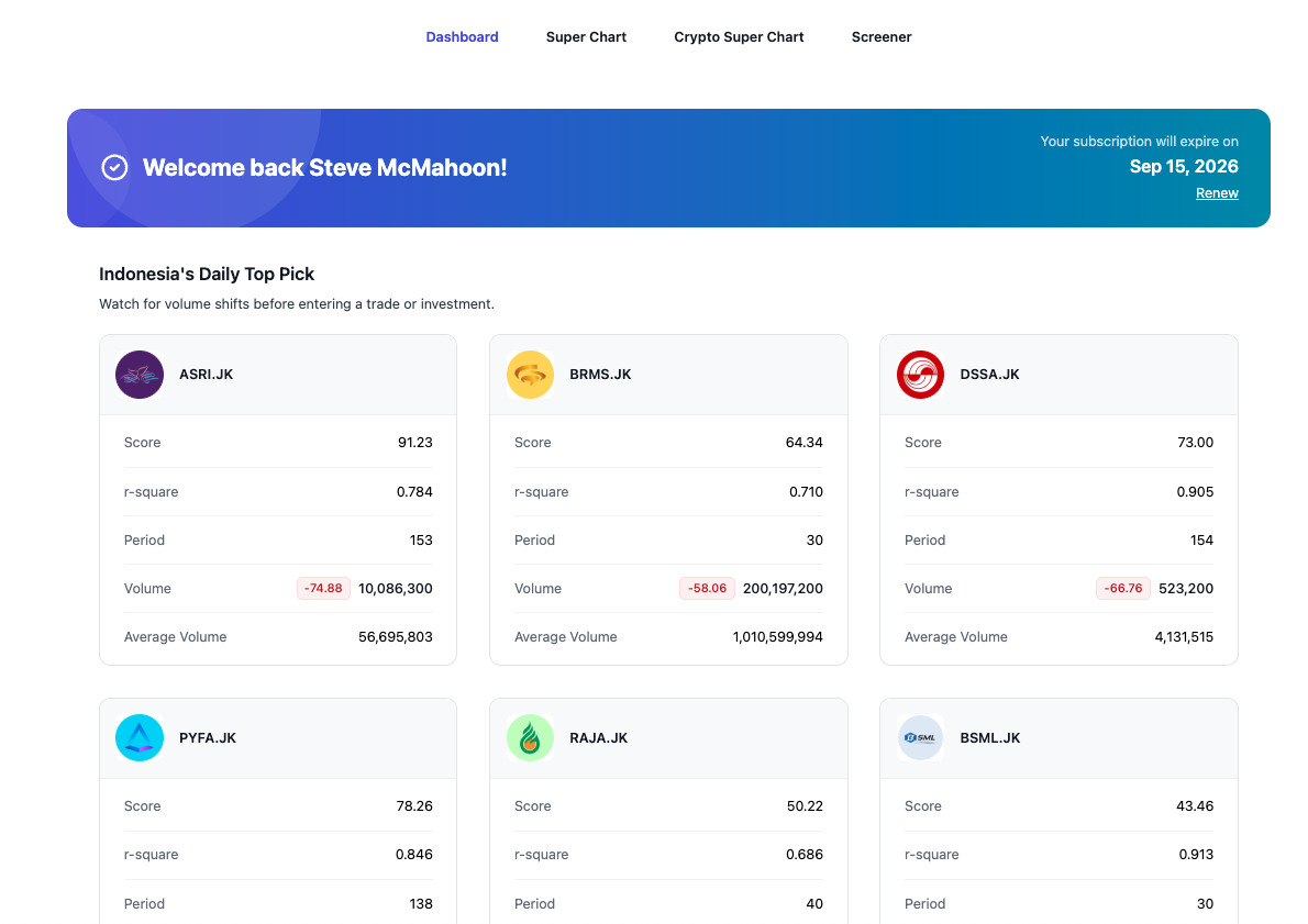 OTS Optimized : Platform Analisis Teknikal Saham