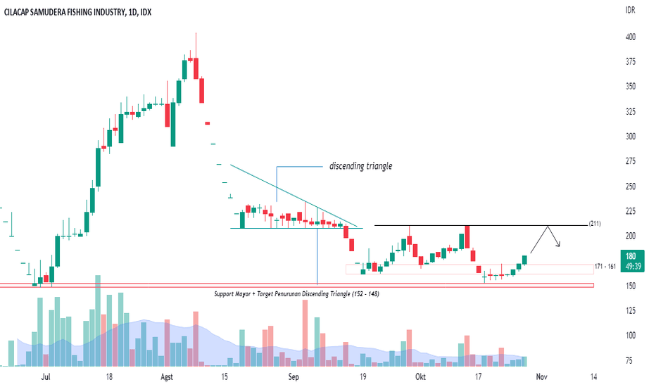 Strategi Breakout & Breakdown dengan Teknikal Analisis