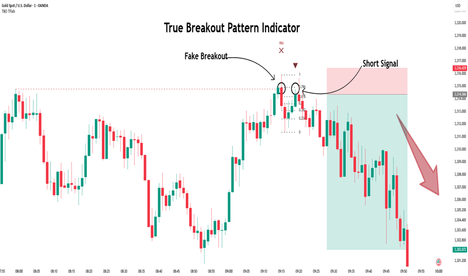 Strategi Breakout & Breakdown dengan Teknikal Analisis
