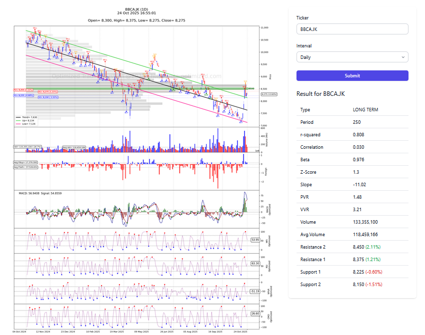 Strategi Breakout & Breakdown dengan Teknikal Analisis