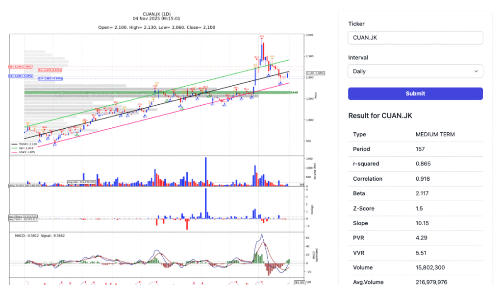 Cara Menggunakan Screener Saham
