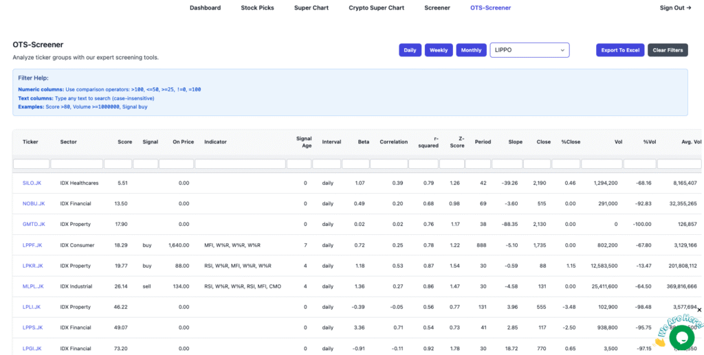 Analisis Teknikal Saham Lippo