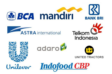 4 Istilah Saham yang Harus Dipahami Investor