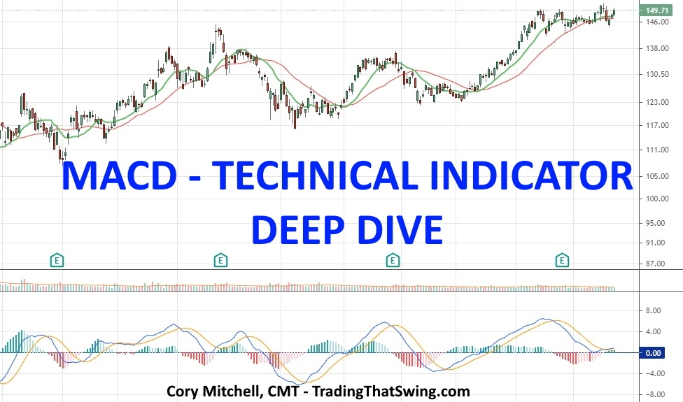 https://tradethatswing.com/macd-technical-indicator-deep-dive/?srsltid=AfmBOop1S5nHCKlH4vgYSaJuNzqmZN7savSTVOFWqS41a9_A_VWiAaVD